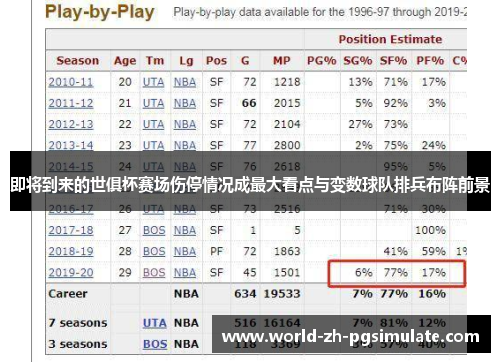 即将到来的世俱杯赛场伤停情况成最大看点与变数球队排兵布阵前景