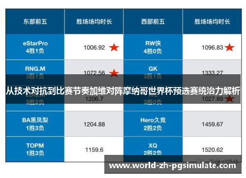 从技术对抗到比赛节奏加维对阵摩纳哥世界杯预选赛统治力解析