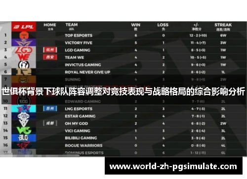 世俱杯背景下球队阵容调整对竞技表现与战略格局的综合影响分析